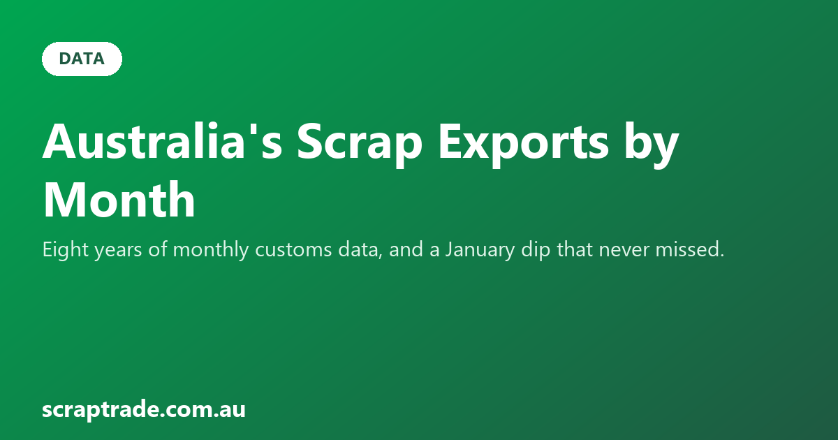 Australia's Scrap Exports by Month