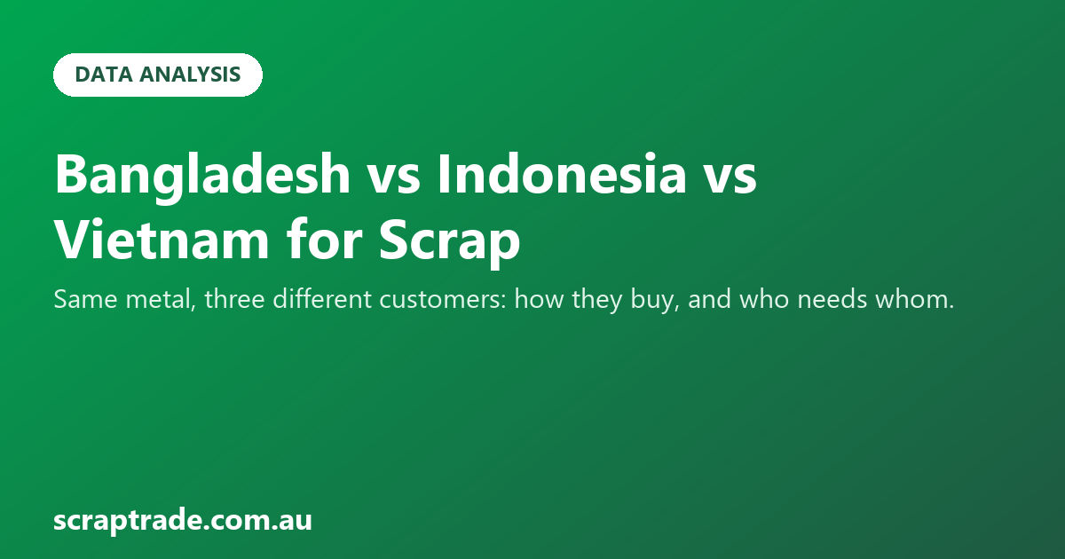 Bangladesh vs Indonesia vs Vietnam for Scrap