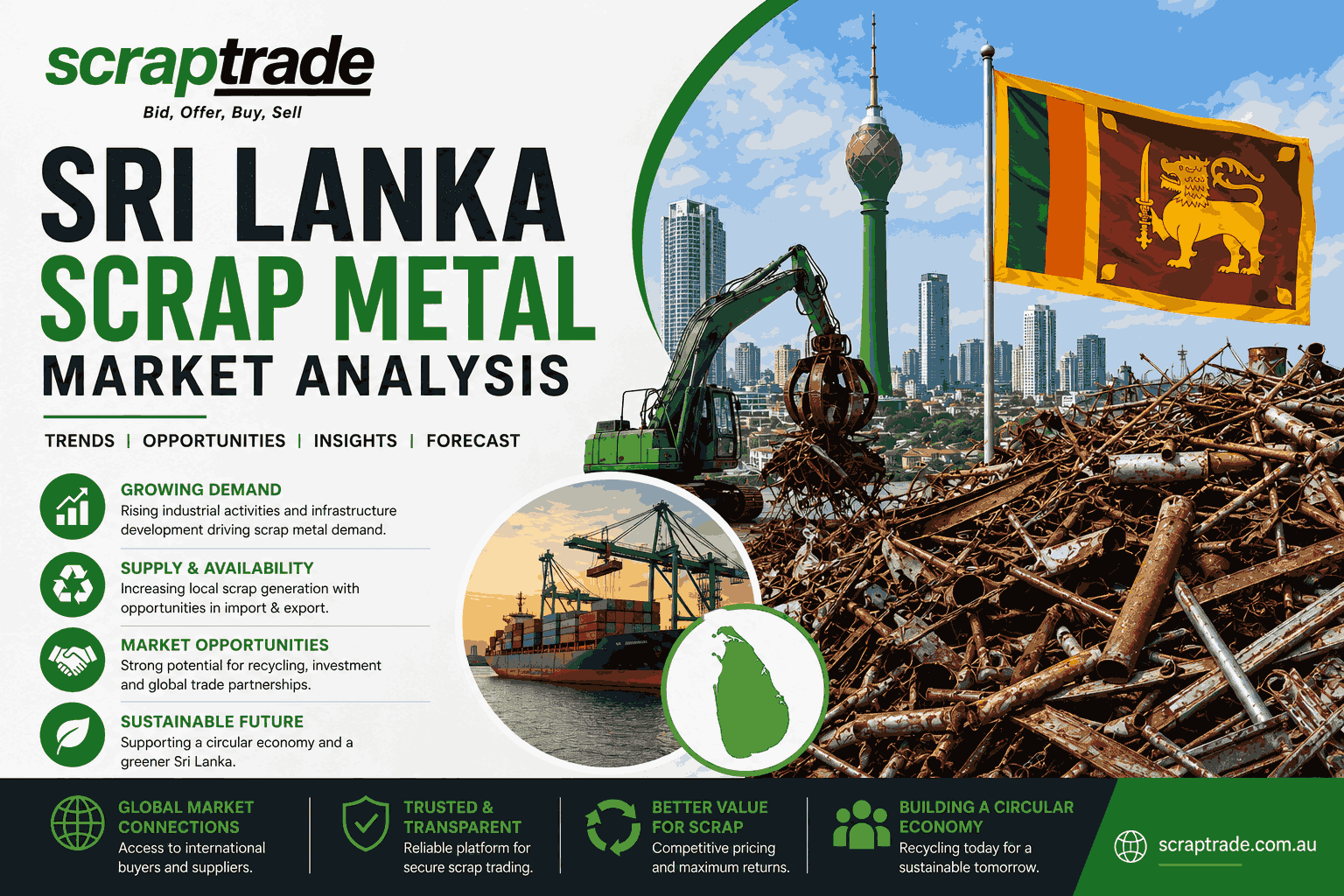 Sri Lanka Scrap Metal Market Analysis