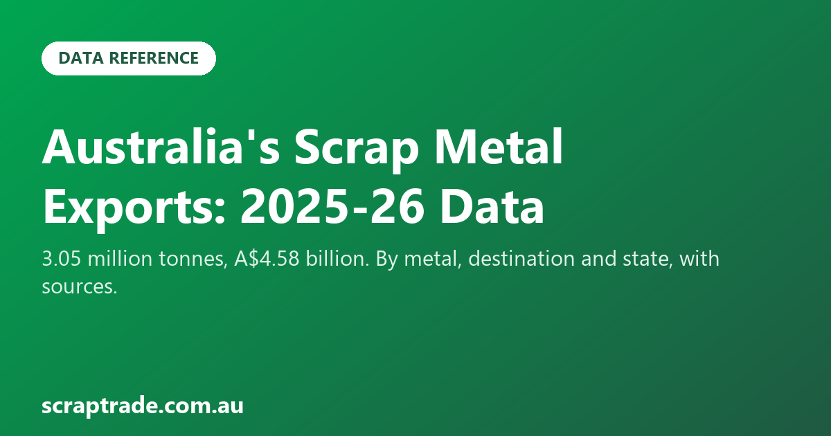 Australia's Scrap Metal Exports: 2025-26 Data