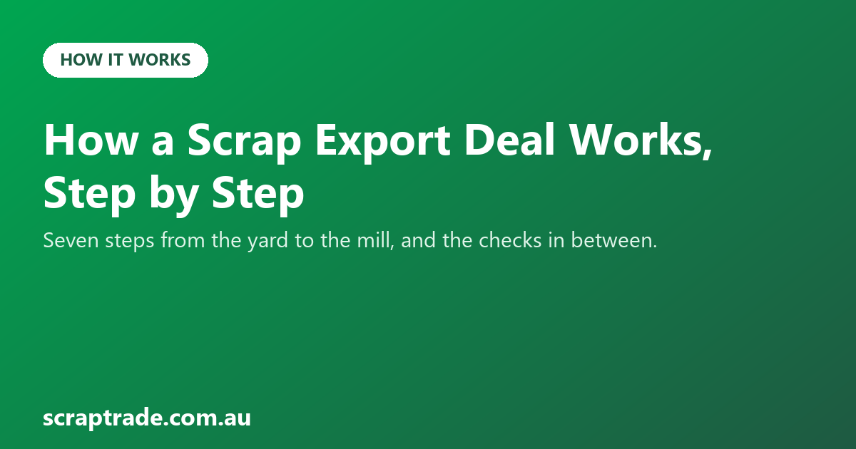 How a Scrap Export Deal Works, Step by Step