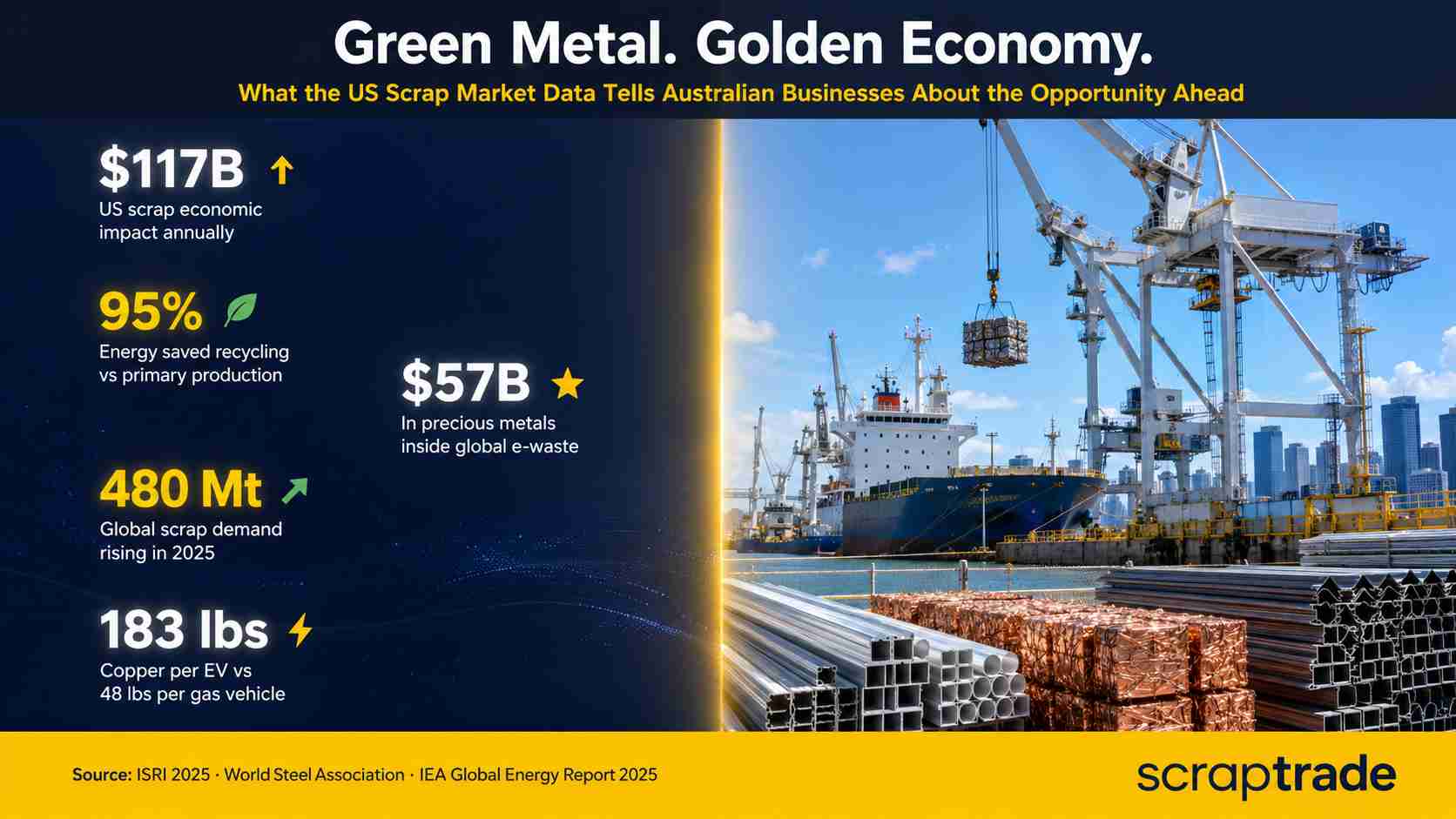 US Scrap Metal Market Report