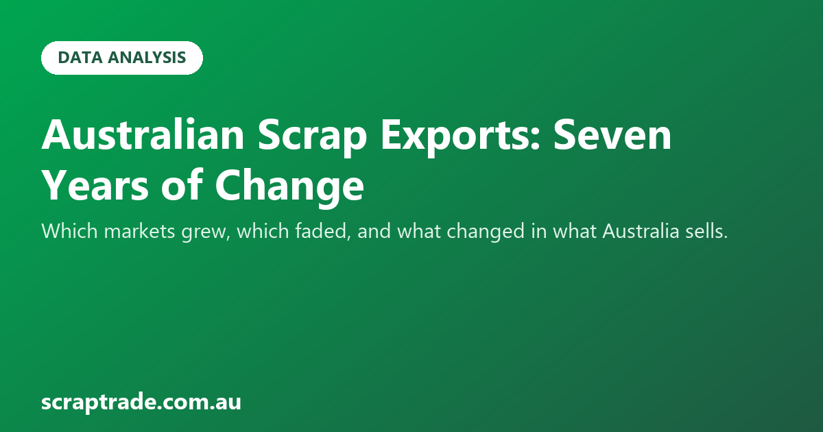 Australian Scrap Exports: Seven Years of Change
