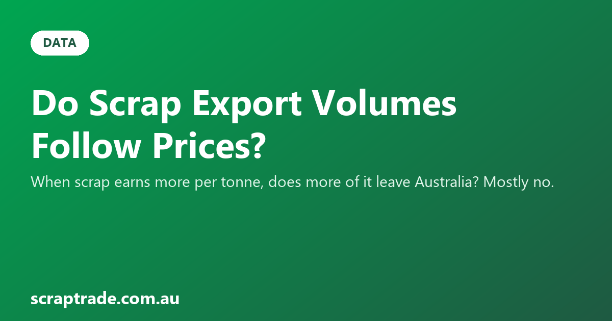 Do Scrap Export Volumes Follow Prices?