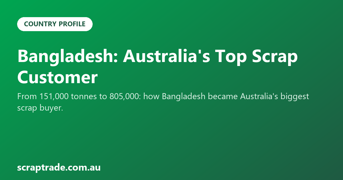 Bangladesh: Australia's Top Scrap Customer